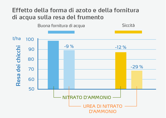 water-supply-graph-ita.png
